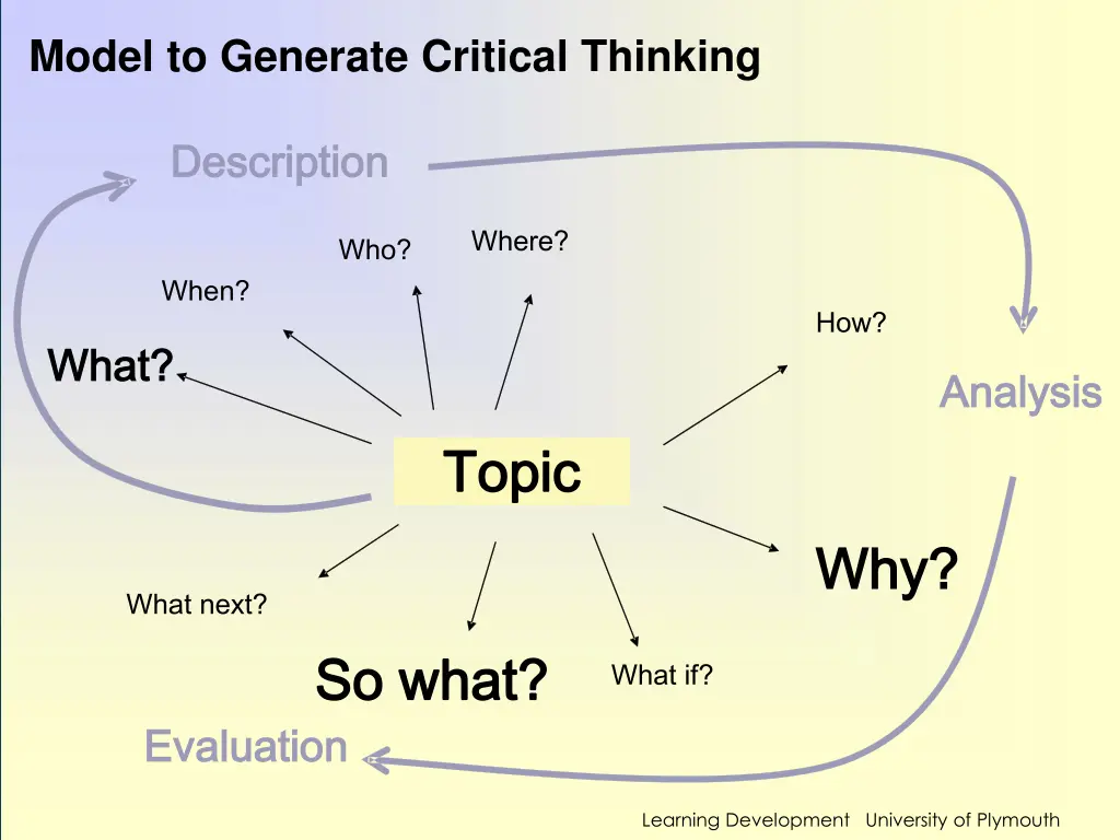 model to generate critical thinking