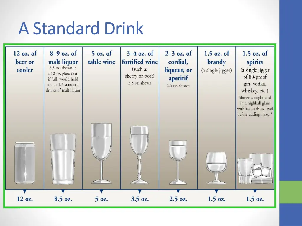 a standard drink