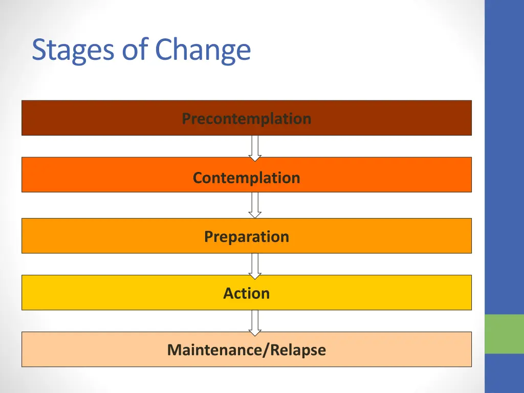 stages of change 1