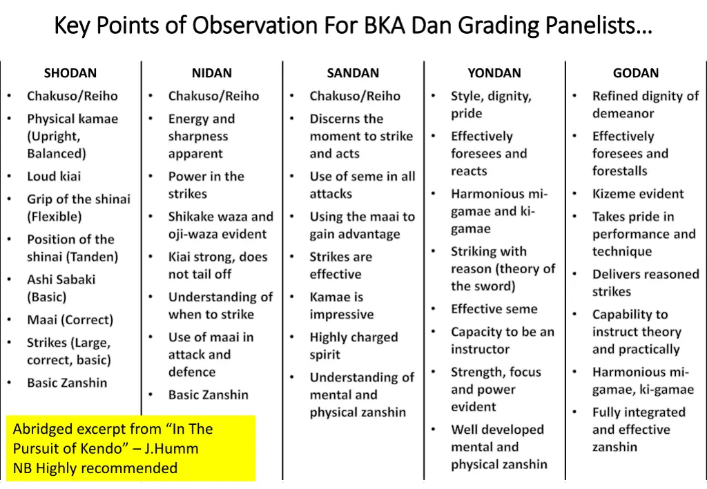 key points of observation for bka dan grading