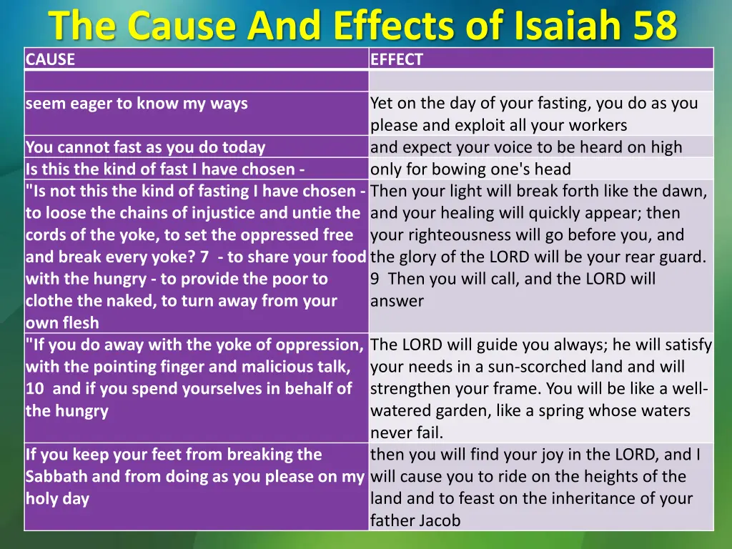 cause the cause and effects of isaiah 58