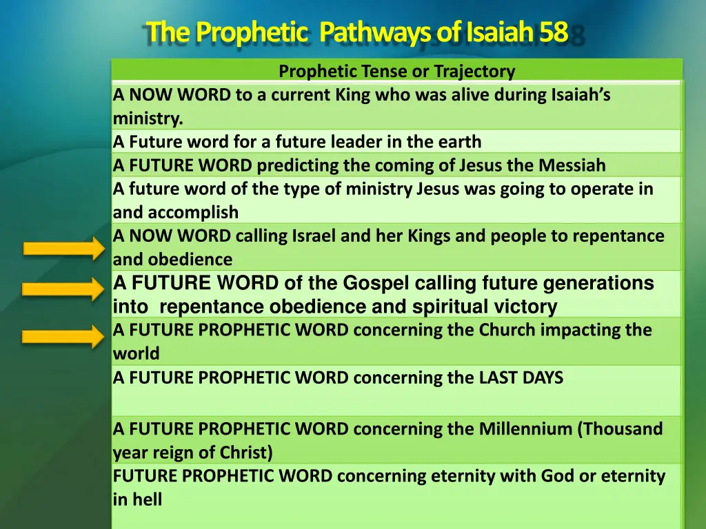 the prophetic pathways of isaiah 58