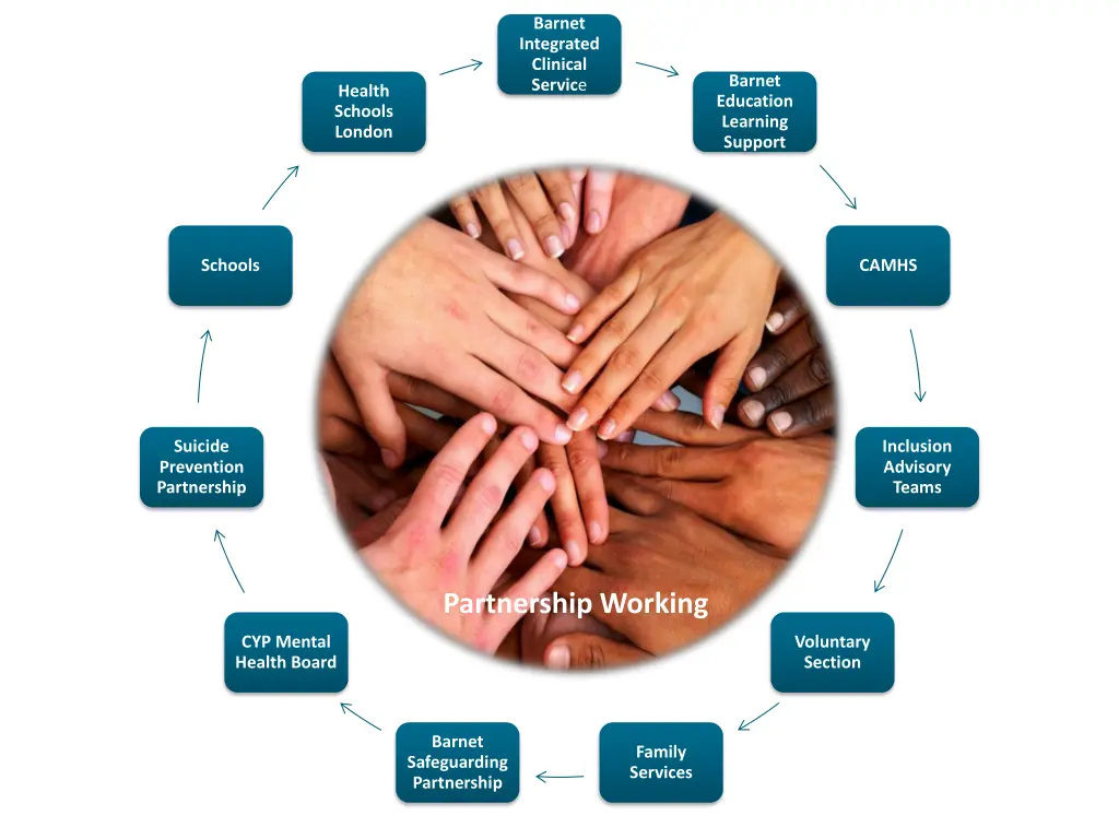 barnet integrated clinical servic e
