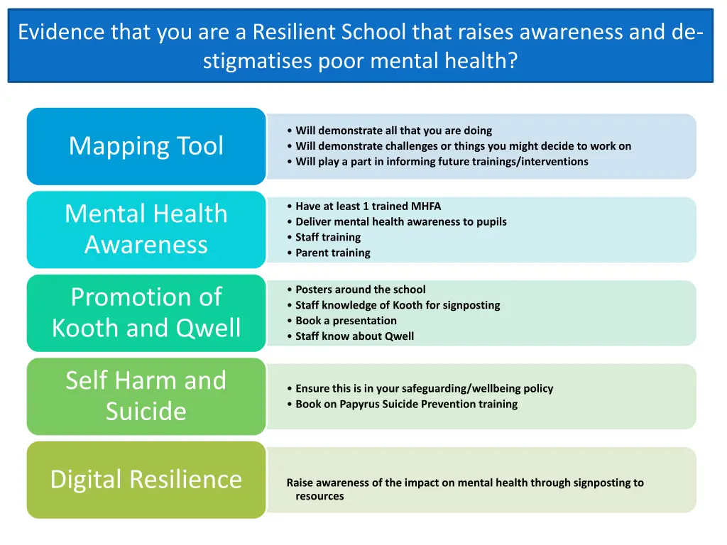 evidence that you are a resilient school that