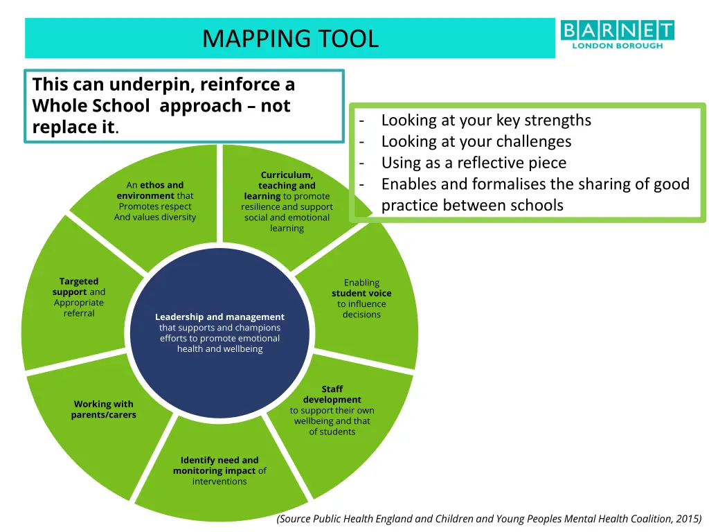 mapping tool