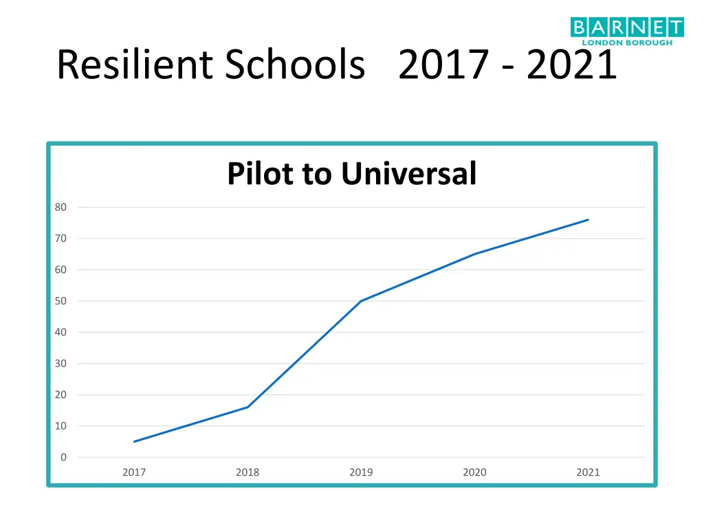 resilient schools 2017 2021