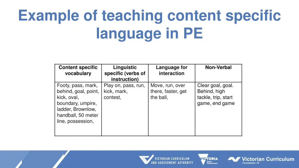 example of teaching content specific language 1