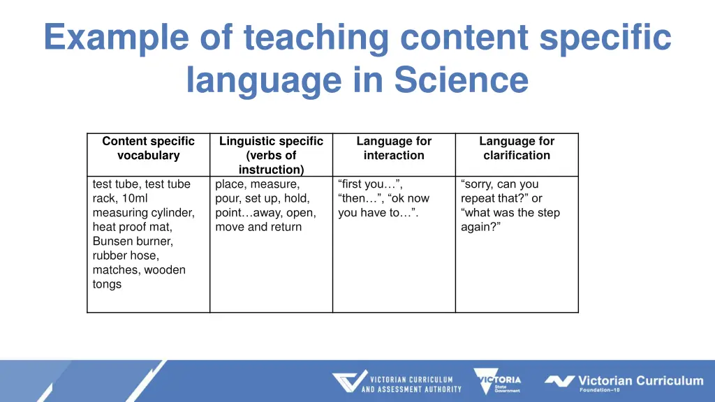 example of teaching content specific language
