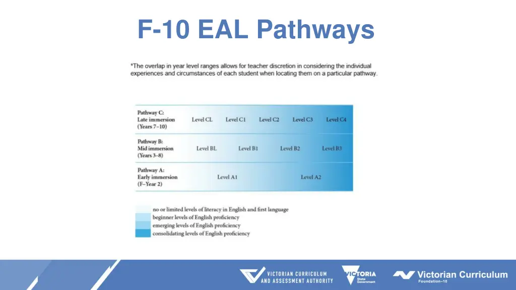f 10 eal pathways