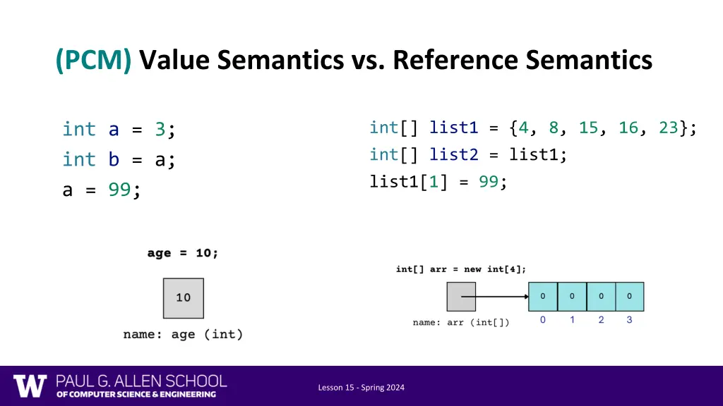 pcm value semantics vs reference semantics 1