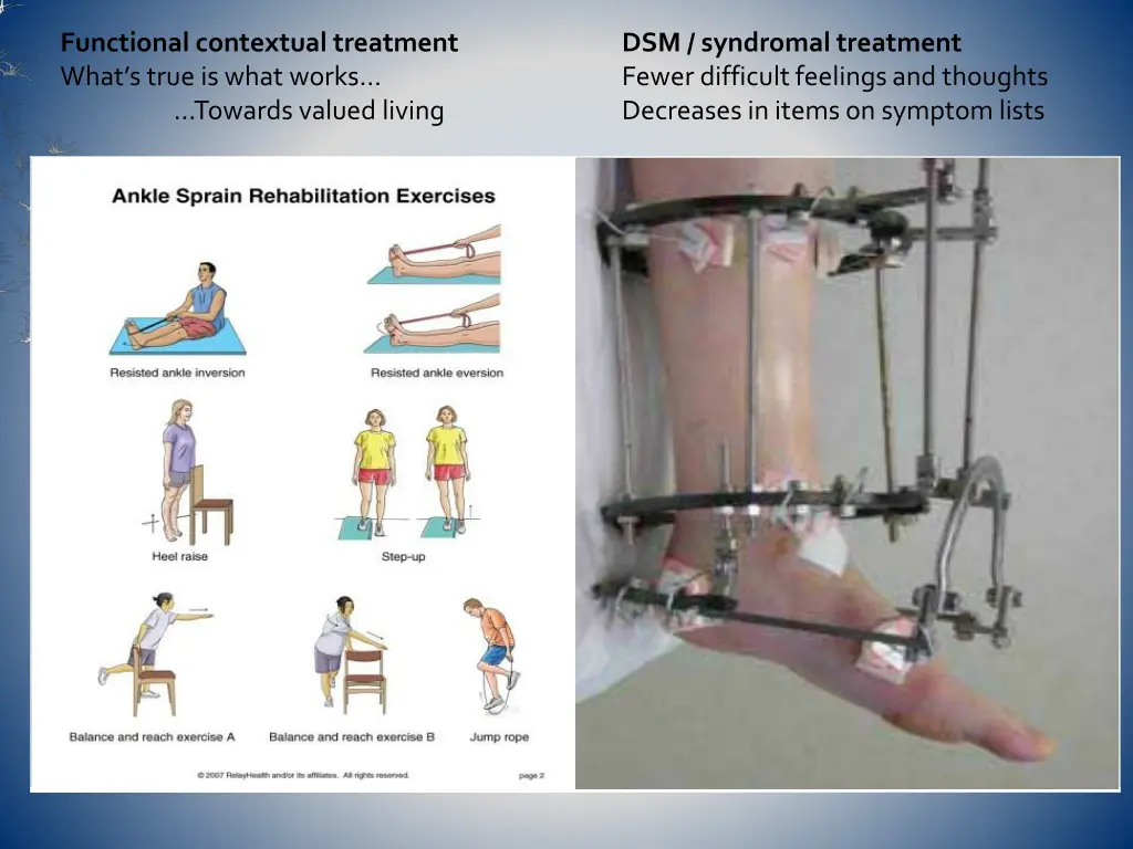 functional contextual treatment what s true 1