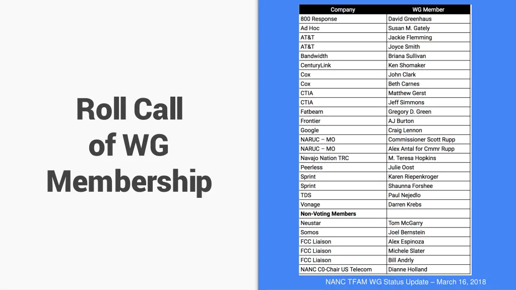 roll call of wg membership
