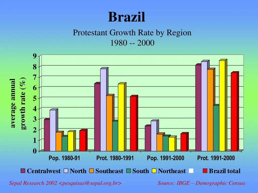 brazil 1