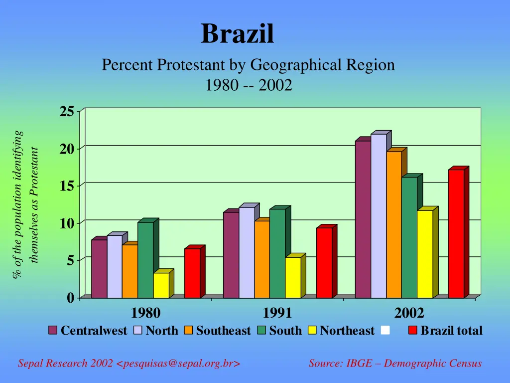 brazil
