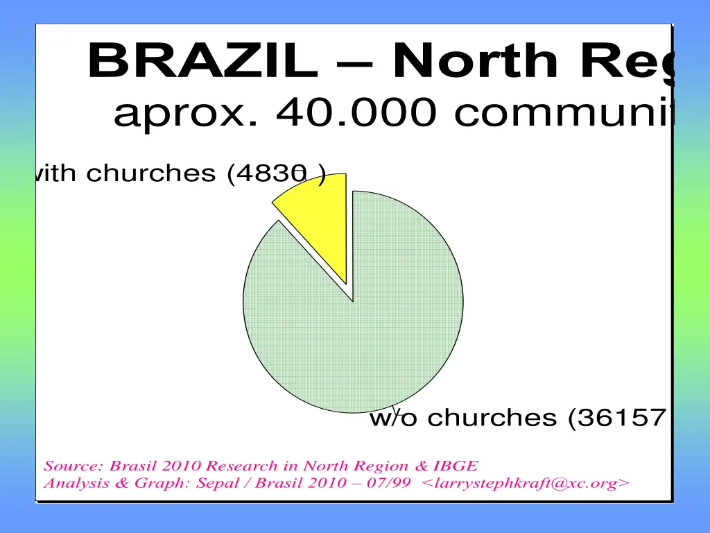 brazil north region aprox 40 000 communities