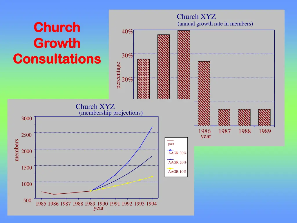 church xyz annual growth rate in members