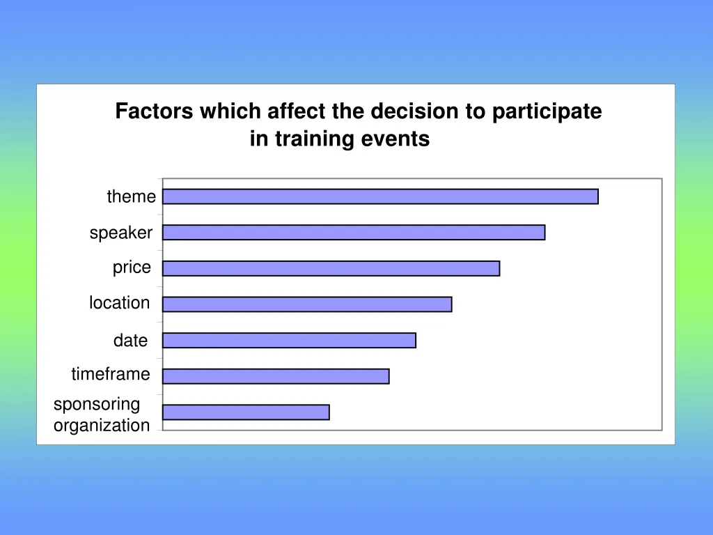 factors which affect the decision to participate