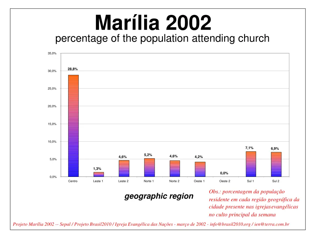 mar lia 2002 percentage of the population