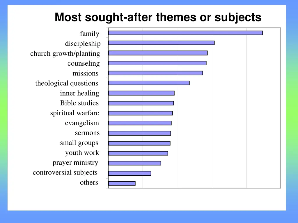 most sought after themes or subjects