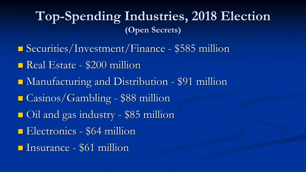 top spending industries 2018 election open secrets