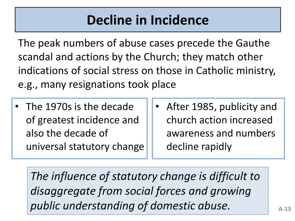 decline in incidence