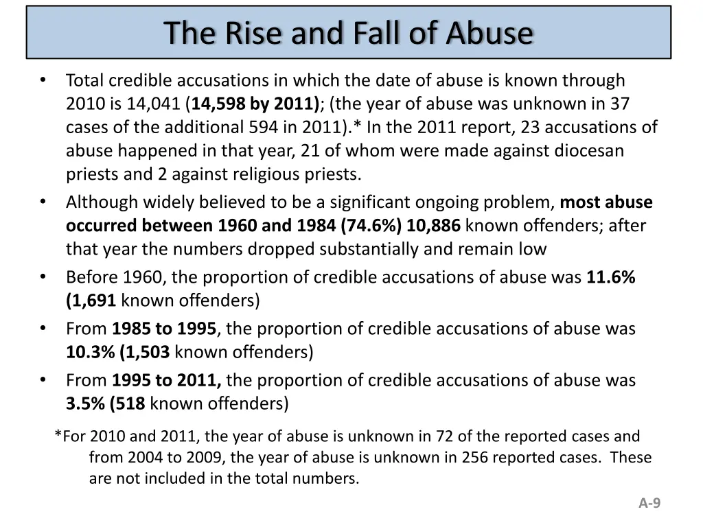the rise and fall of abuse