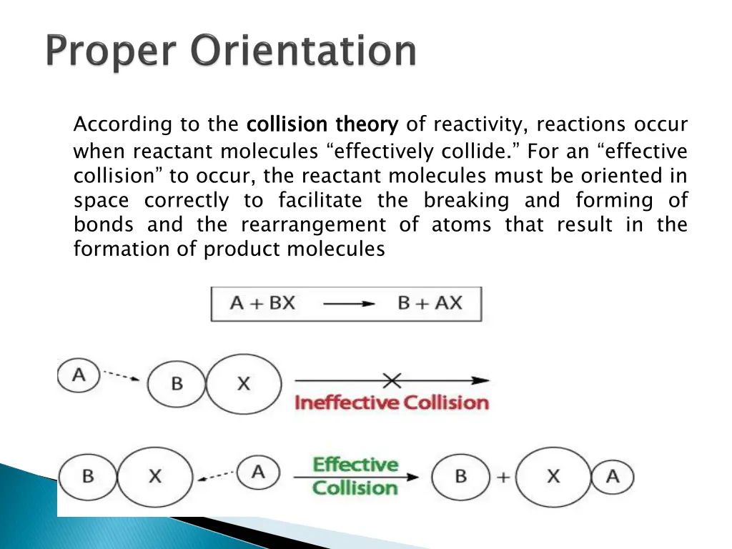 according to the collision when reactant