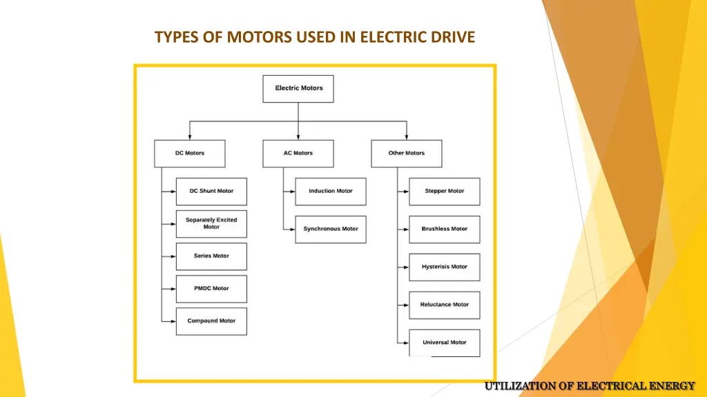 types of motors used in electric drive