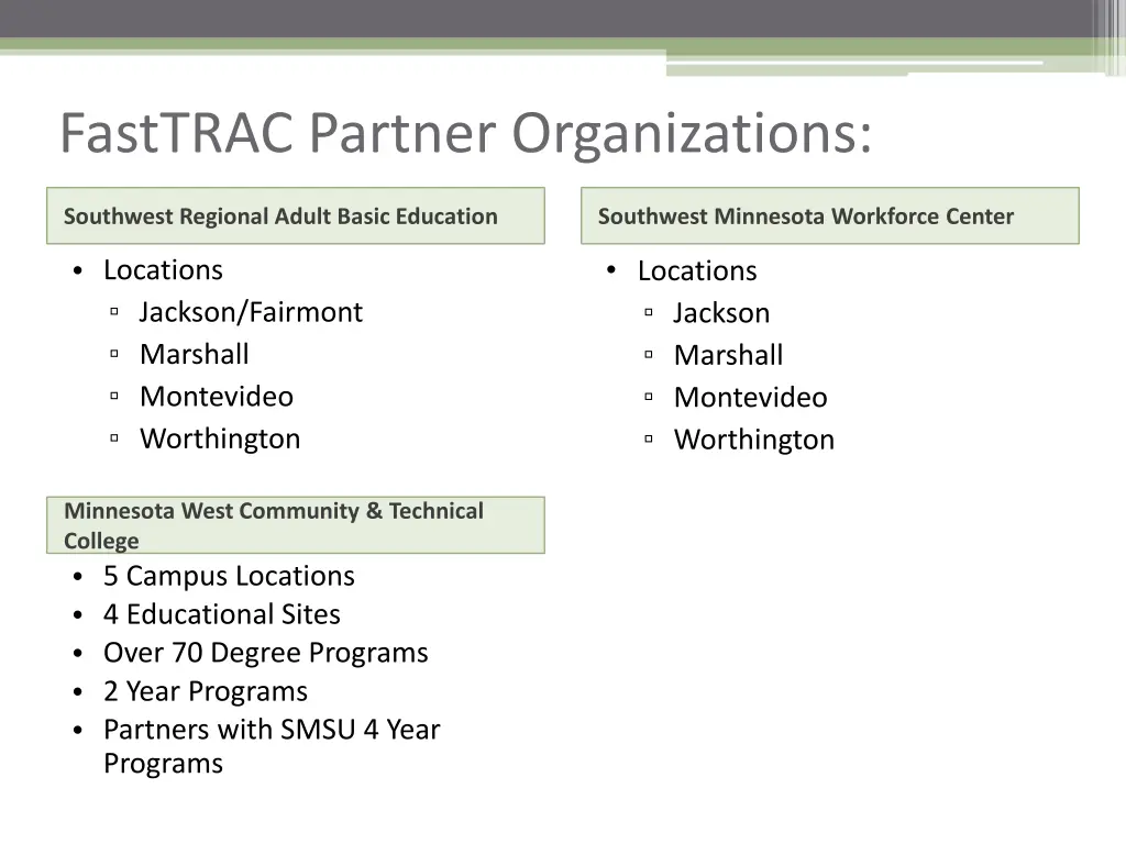 fasttrac partner organizations