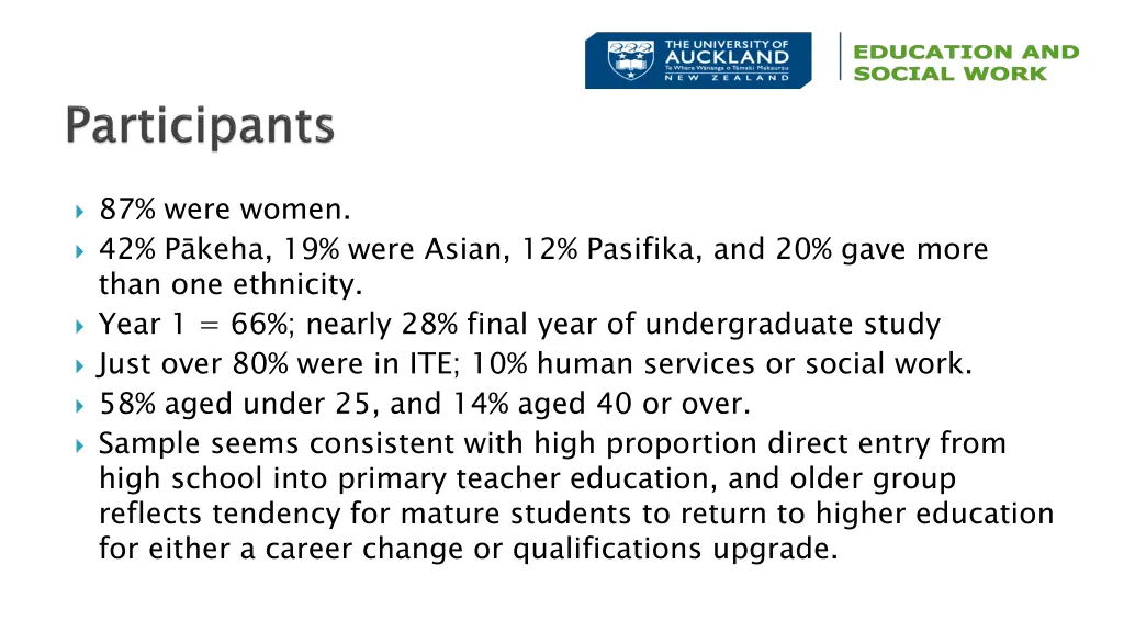 87 were women 42 p keha 19 were asian 12 pasifika