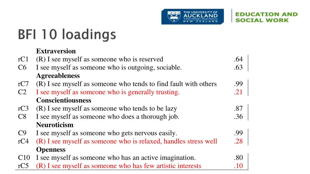 extraversion