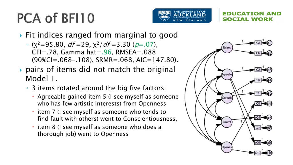 fit indices ranged from marginal to good