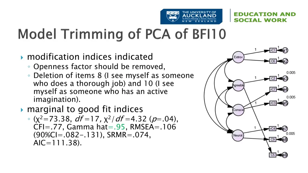 modification indices indicated openness factor