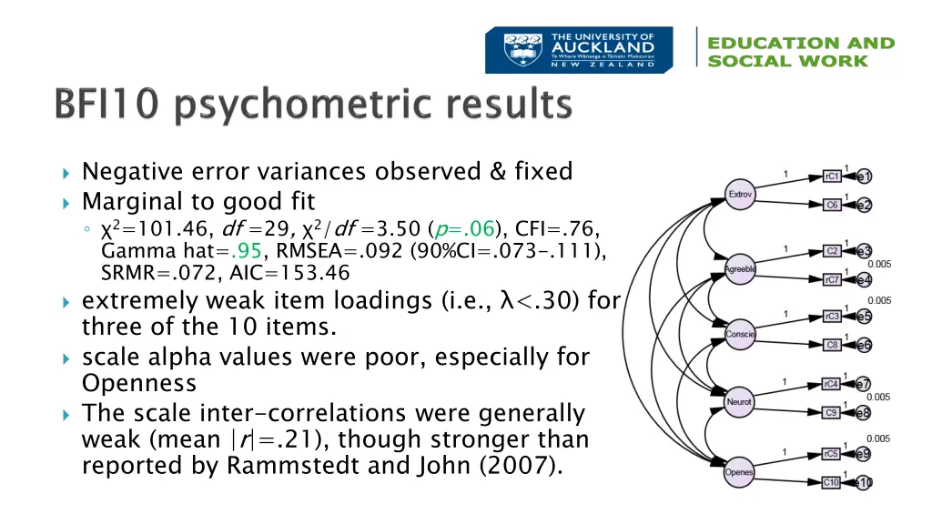 negative error variances observed fixed marginal