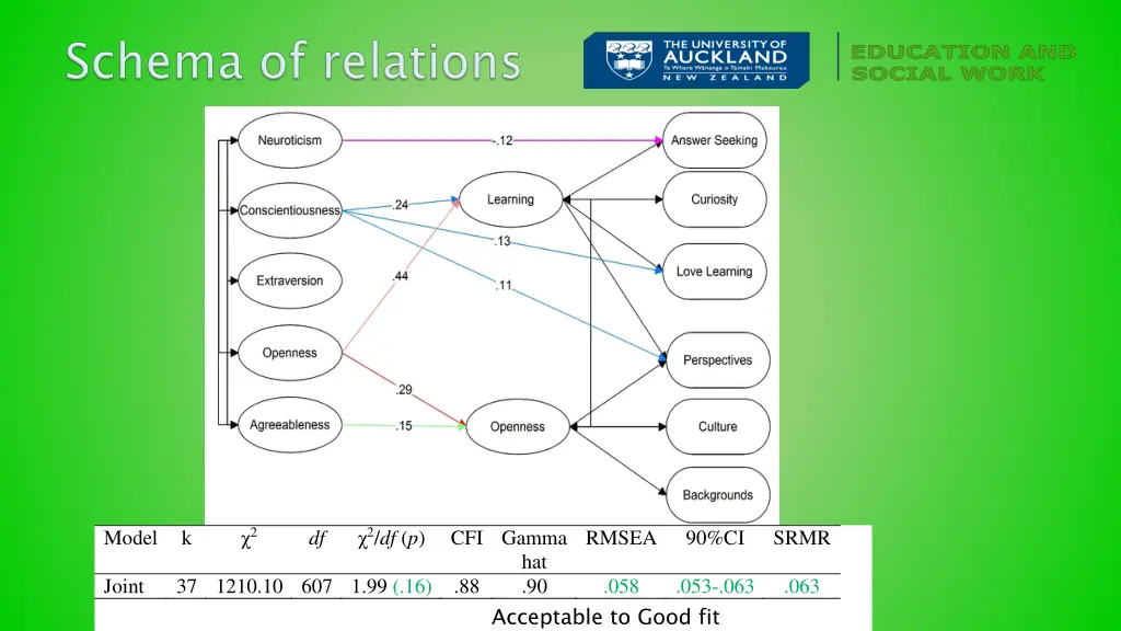 slide14
