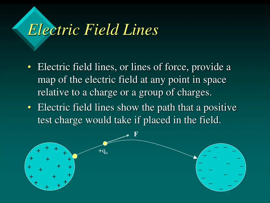 electric field lines