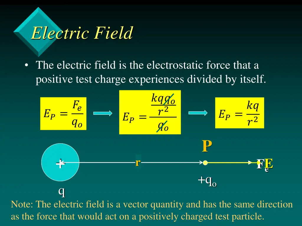 electric field