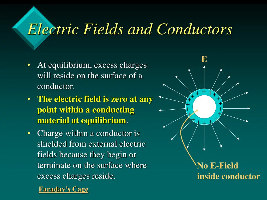 electric fields and conductors