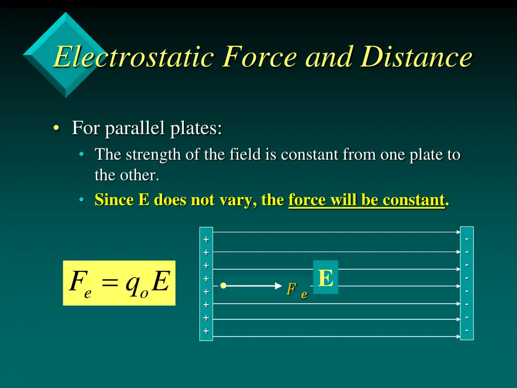 electrostatic force and distance