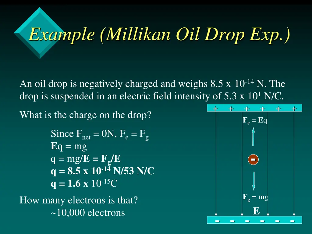 example millikan oil drop exp
