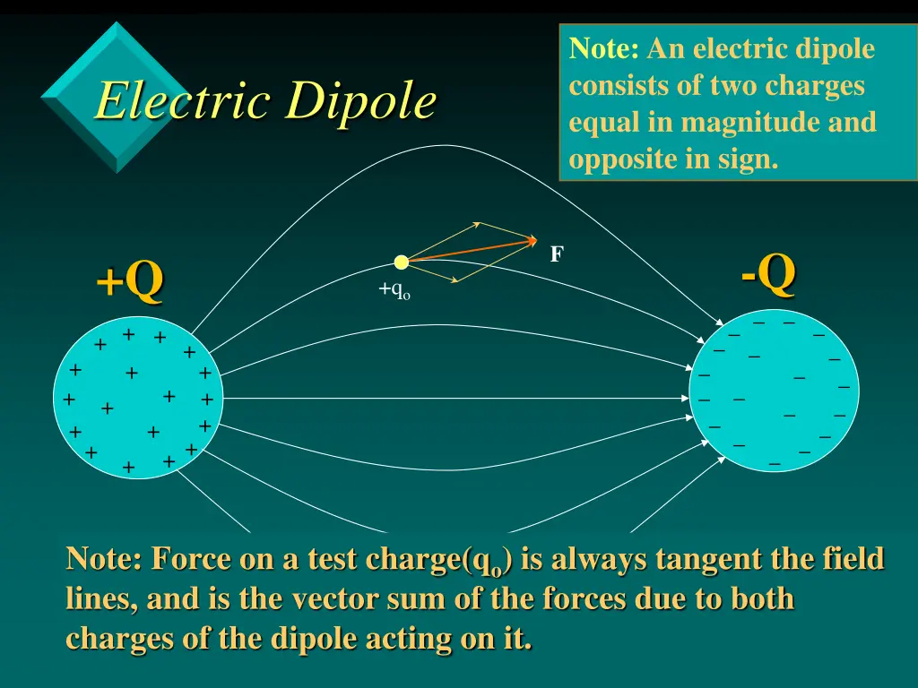 note an electric dipole consists of two charges