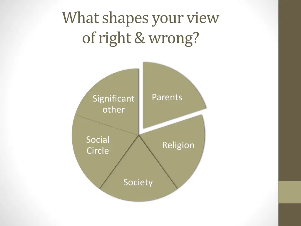 what shapes your view of right wrong