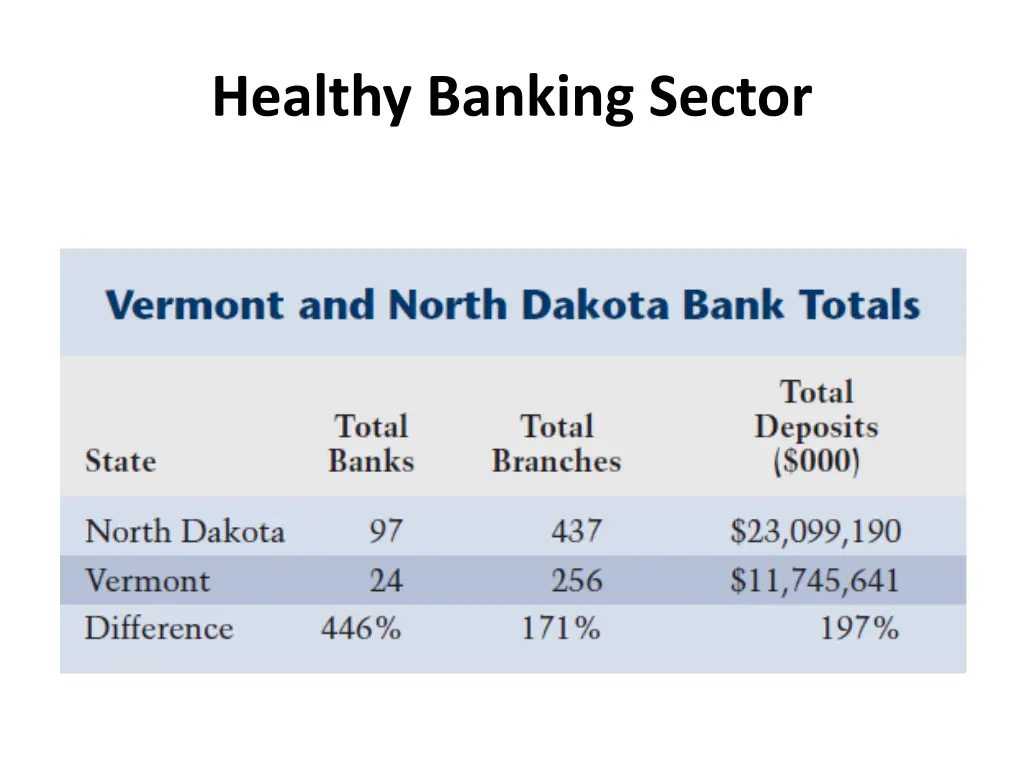 healthy banking sector