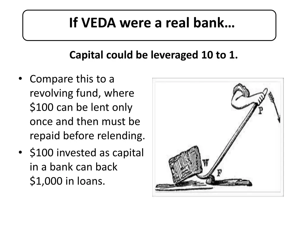 if veda were a real bank