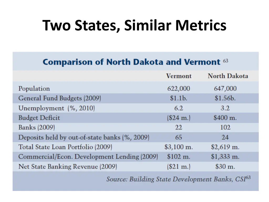 two states similar metrics