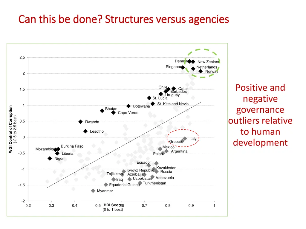 can this be done structures versus agencies
