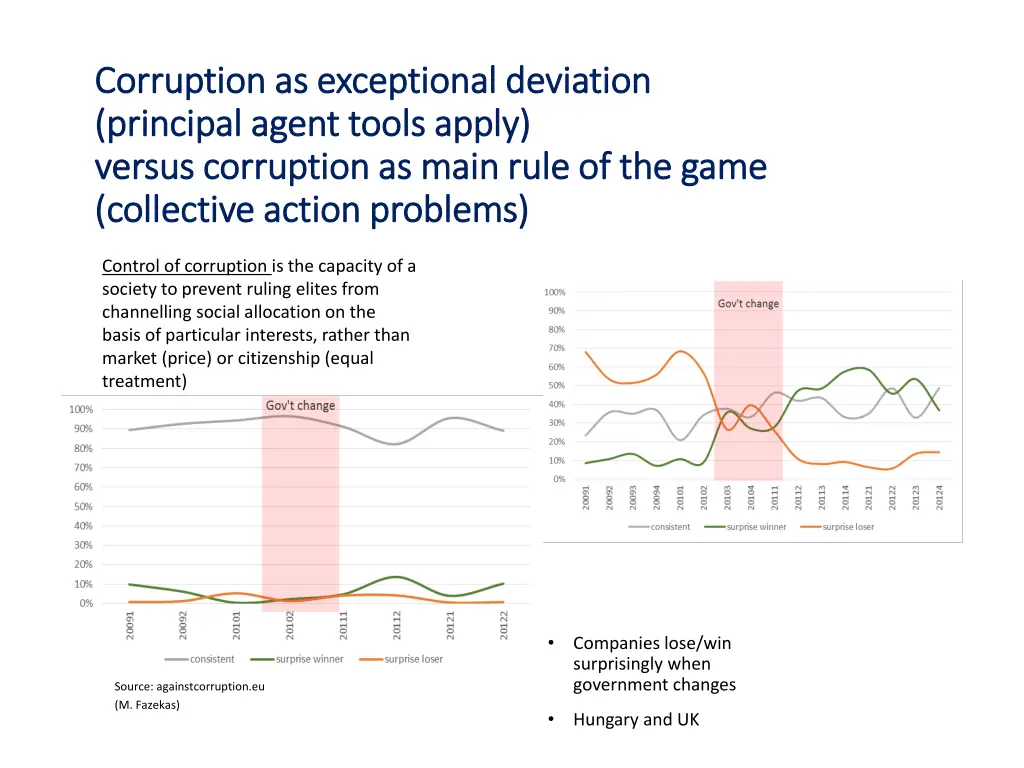 corruption as exceptional deviation corruption