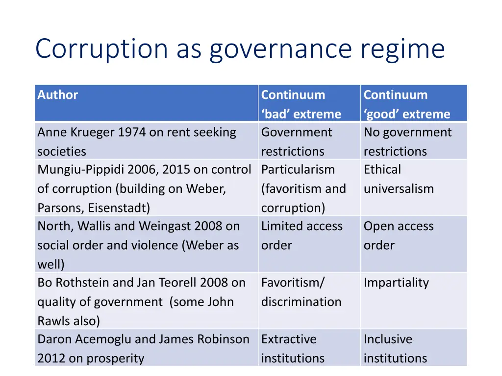 corruption as governance regime