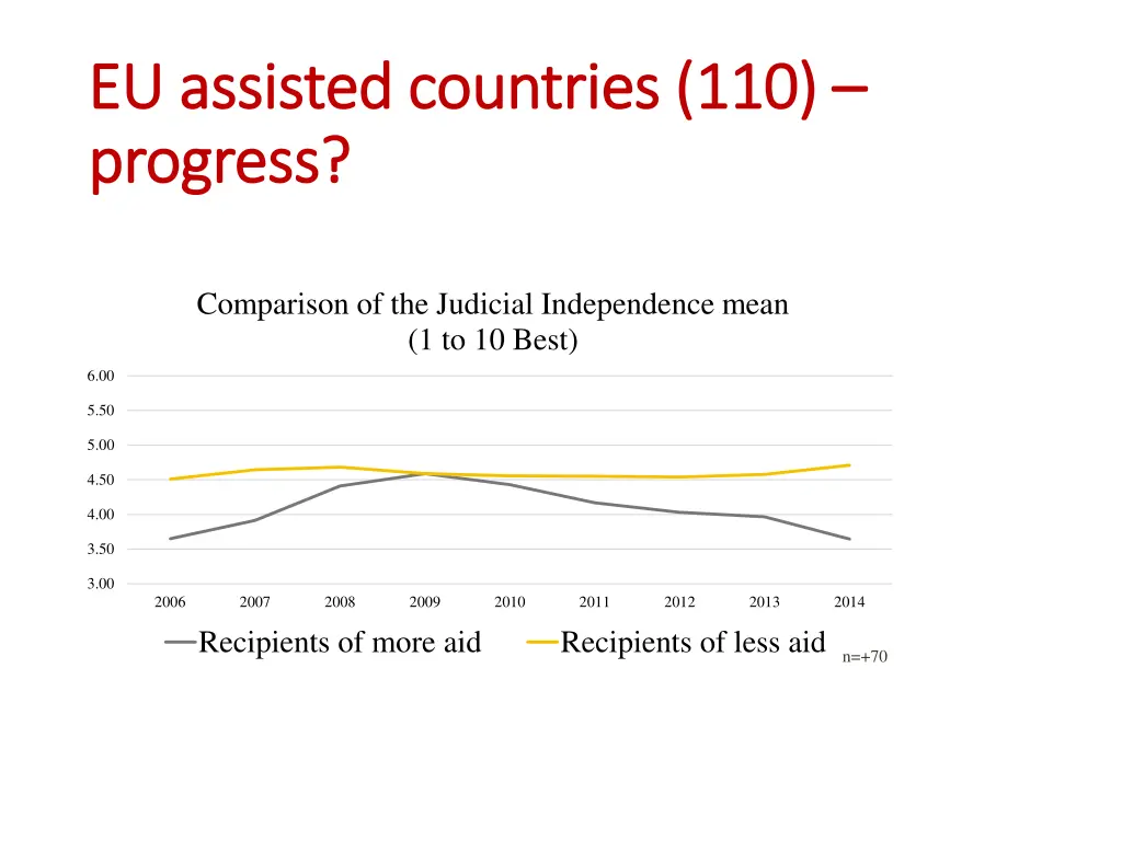 eu assisted countries 110 eu assisted countries 1