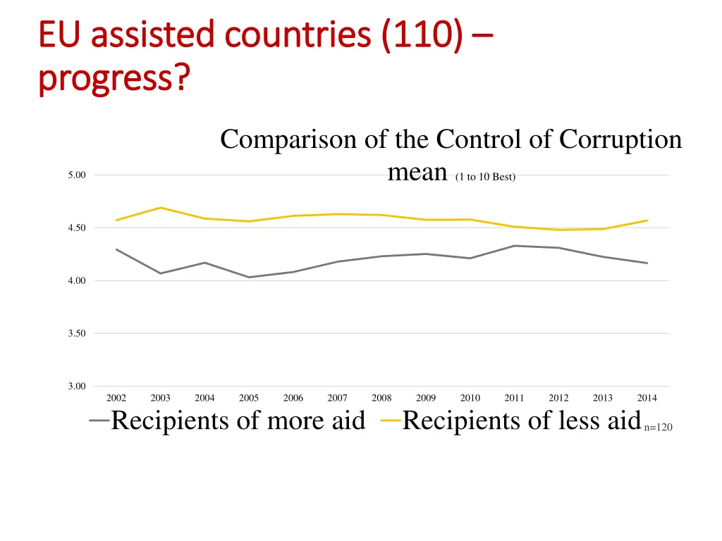 eu assisted countries 110 eu assisted countries